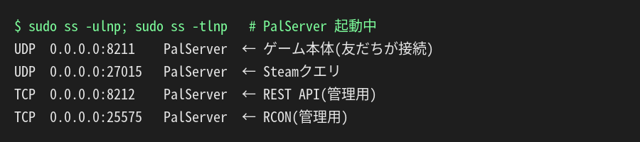パルワールドサーバー起動中に開いているポートの一覧。UDP 8211、UDP 27015、TCP 8212、TCP 25575