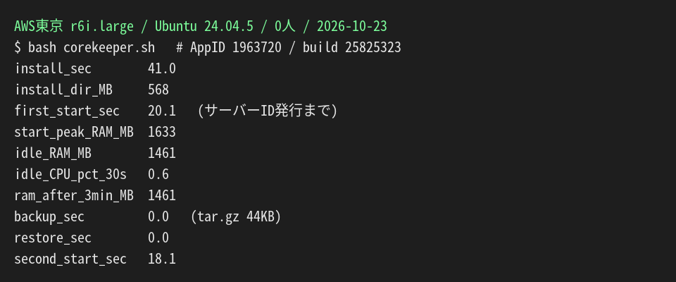 Core Keeper専用サーバーの計測結果のターミナル出力。インストール41.0秒、待機メモリ1461MB