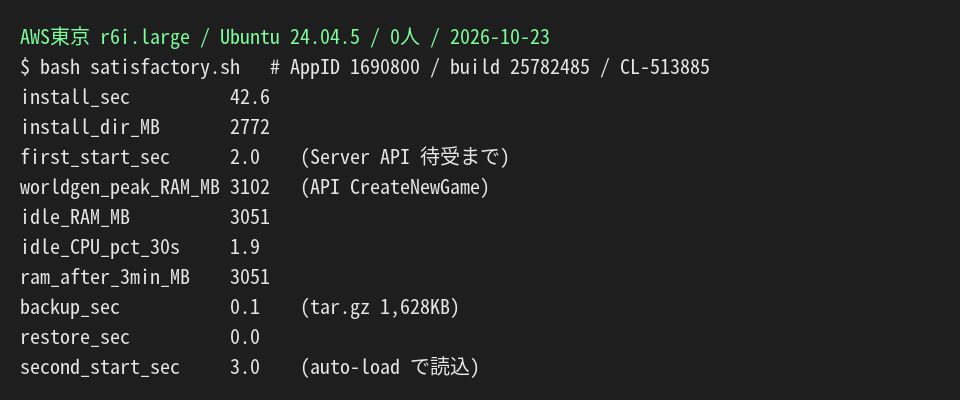 Satisfactory専用サーバーの計測結果のターミナル出力。インストール42.6秒、待機メモリ3051MB